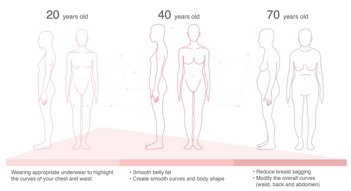 Ergonomics – Bonluxe (Asia) Limited